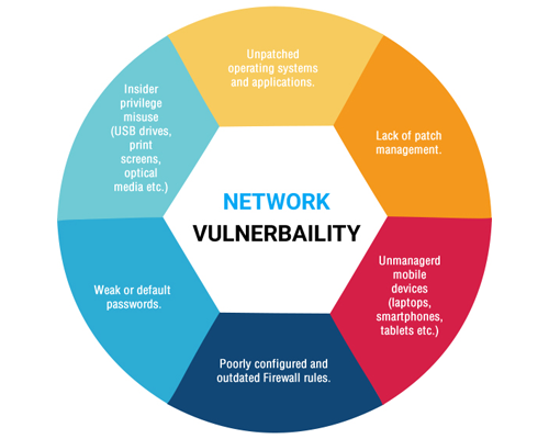 Websecure The Importance Of Performing Network Based Vulnerability Scans